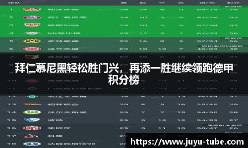 拜仁慕尼黑轻松胜门兴，再添一胜继续领跑德甲积分榜